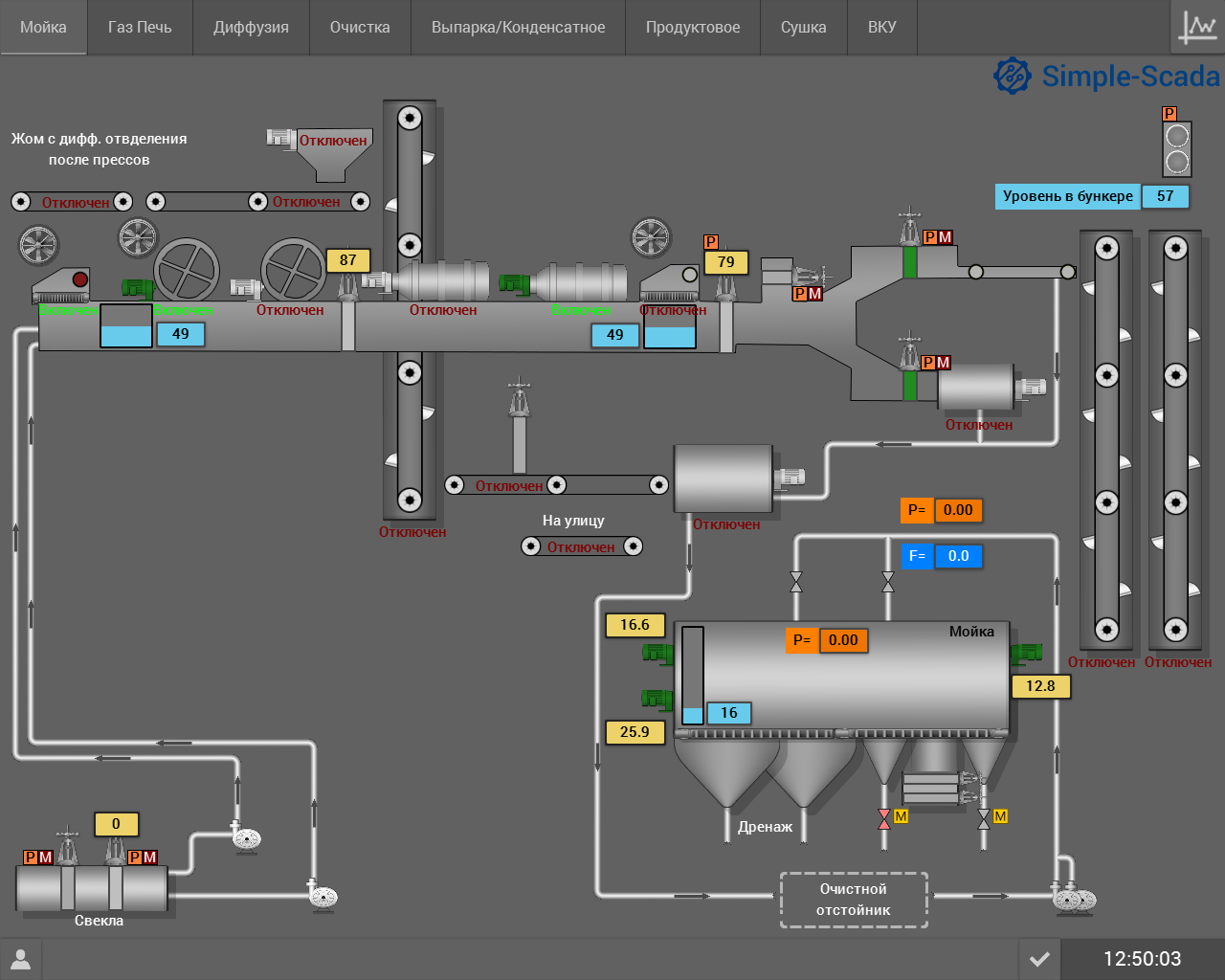 Scada master. SCADA-система simple-SCADA. Резервуар для воды для SCADA. Мнемосхемы для скада. Мнемосхема котельной 3 котла.